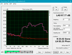 Asus FX502VM