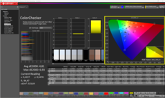 ColorChecker unkalibriert
