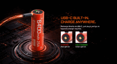 Der Acebeam AB21CP6425 Akku hat einen USB-C-Port
