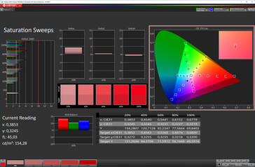Farbsättigung (Bildschirmmodus Lebendig, Zielfarbraum DCI-P3)
