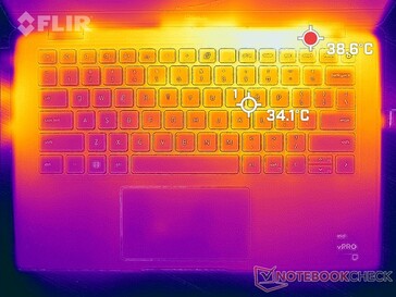 Prime95+FurMark Stress (oben)