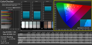 Standard-Farbüberprüfung