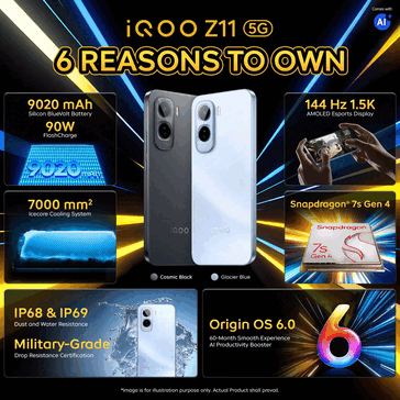 iQoo Z11 Features