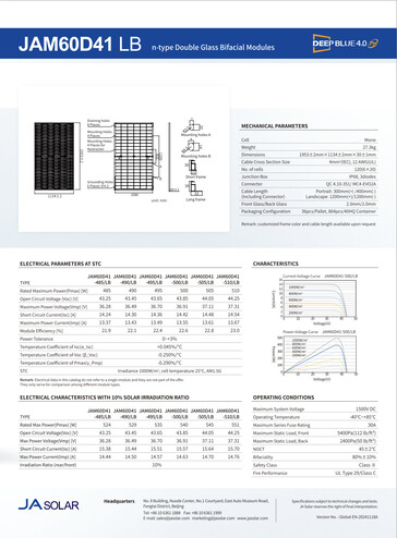 Solarmodule: Technische Daten