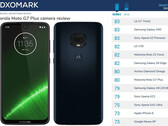 Moto G7 Plus landet im Kameratest DxOMark im unteren Mittelfeld.