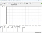 Stromverbrauch Testsystem - Cinebench-R23-1T