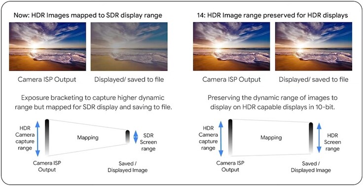 Google erklärt die Funktion von Ultra HDR Photos in Android 14.
