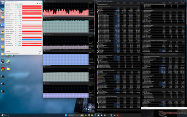 Witcher 3 Stresstest (Overdrive-Modus)