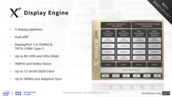 Die Features der Xe LP Display-Engine. (Bild: Intel)