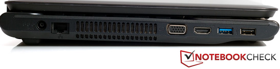 Linke Seite: Netzanschluss, RJ45 (LAN), VGA, HDMI, USB 3.0, USB 2.0