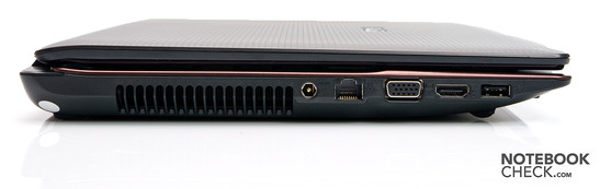 Linke Seite: Netzanschluss, LAN, VGA, HDMI, USB 2.0