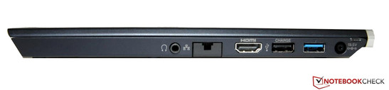 Rechte Seite: Kopfhörer, LAN, HDMI, USB 2.0, USB3.0/DockingPort, Netzteil