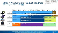 Intel: Weiterer umfangreicher CPU-Roadmap-Leak