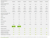 Nvidia: Neue Quadro-GPUs für mobile Workstations vorgestellt
