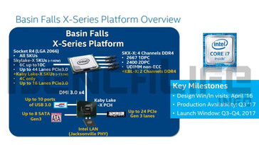 Überblick - Intels Basin-Falls-Plattform