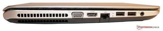 Linke Seite: VGA, HDMI, LAN, 2x USB, Audio