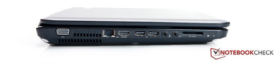 Linke Seite: VGA, LAN, HDMI, 2x USB 2.0, 2x Audio, Kartenleser