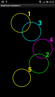 kann das Mutitouch-Display bedient werden.