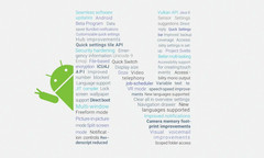 Mehr als 450 Neuerungen finden sich in Android N. 