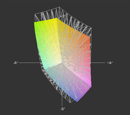 Envy 14 2090eo vs. Envy 14 Beats 1190eg (Raster)