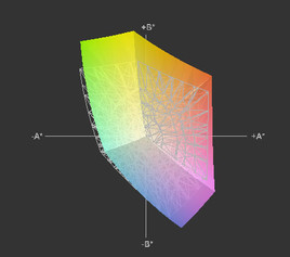 Envy 14 2090eo vs. Dell XPS 14z (Raster)