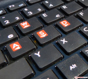 Die WASD-Tasten wurden...