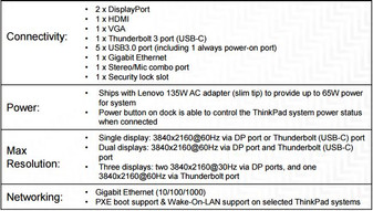 ThinkPad Thunderbolt 3 Dock Spezifikationen