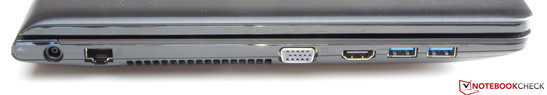 linke Seite: Netzanschluss, Gigabit-Ethernet, VGA-Ausgang, HDMI, 2x USB 3.0