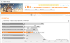 Cloud Gate (DE-Modell 2 GB GDDR5)