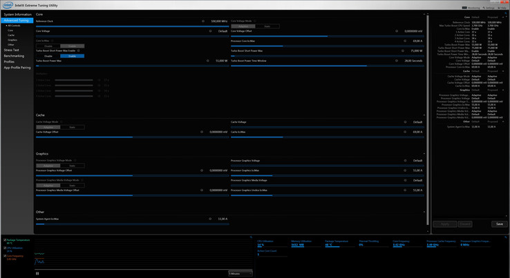 Intel XTU: angehobenes TDP-Limit
