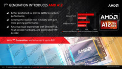 Übersicht AMD A9