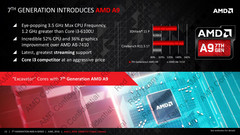 Übersicht AMD A12