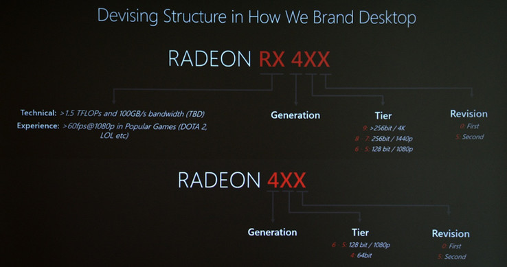 AMDs RX400 Namensschema
