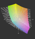 E2251Fwu vs. AdobeRGB (t)