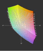 E2251Fwu vs. sRGB (t)