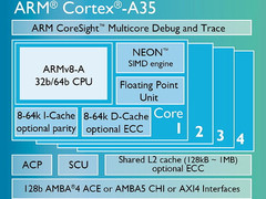 ARM: Besonders sparsamer Cortex-A35 Prozessor angekündigt