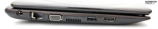 Linke Seite: Strom, RJ-45, VGA, USB 2.0, HDMI