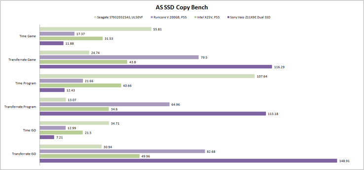 ASS SSD Kopierbenchmark