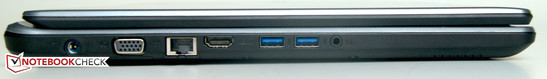 Links: Netzanschluss, 1 x VGA, 1 x Ethernet, 1 x HDMI, 2 x USB 3.0, AudioCombo