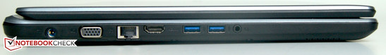 Links: Netzanschluss, 1 x VGA, 1 x Ethernet, 1 x HDMI, 2 x USB 3.0, AudioCombo