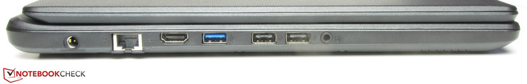 linke Seite: Netzanschluss, Gigabit-Ethernet, HDMI, USB 3.0, 2x USB 2.0, Audiokombo