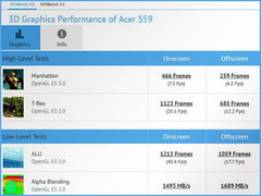 Acer S59: LTE-Smartphone mit 13-MP-Kameras im GFXBench