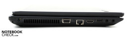 Linke Seite: AC, VGA, LAN, HDMI, USB, Line-Out, Mic