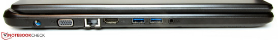 linke Seite: Netzanschluss, VGA-Ausgang, Ethernet-Steckplatz, HDMI, 2x USB 3.0, Audiokombo