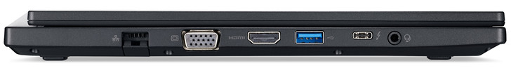 linke Seite: Gigabit-Ethernet, VGA-Ausgang, HDMI, USB 3.0, Thunderbolt 3, kombinierter Audioanschluss