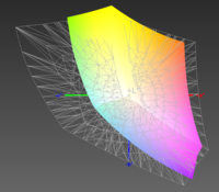 Farbraum AdobeRGB 58%