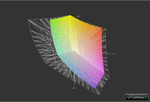 Der große Adobe RGB-Farbraum kann nicht abgedeckt werden
