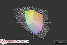 M-Book 4000 U G1 Select vs AdobeRGB