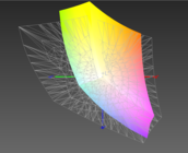 Vergleich mit AdobeRGB-Farbraum