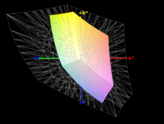 AdobeRGB1998 Abdeckung
